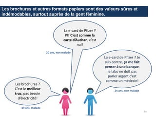 Les brochures et autres formats papiers sont des valeurs sûres et
indémodables, surtout auprès de la gent féminine.
La e-card de Pfizer ? Je
suis contre, ça me fait
penser à une banque,
le labo ne doit pas
parler argent c’est
comme un médecin!
Les brochures ?
C’est le meilleur
truc, pas besoin
d’électricité!
34
49 ans, malade
La e-card de Pfizer ?
Pff C’est comme la
carte d’Auchan, c’est
nul!
20 ans, non malade
24 ans, non malade
 
