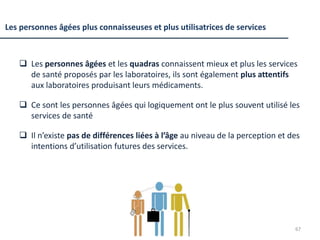  Les personnes âgées et les quadras connaissent mieux et plus les services
de santé proposés par les laboratoires, ils sont également plus attentifs
aux laboratoires produisant leurs médicaments.
 Ce sont les personnes âgées qui logiquement ont le plus souvent utilisé les
services de santé
 Il n’existe pas de différences liées à l’âge au niveau de la perception et des
intentions d’utilisation futures des services.
67
Les personnes âgées plus connaisseuses et plus utilisatrices de services
 