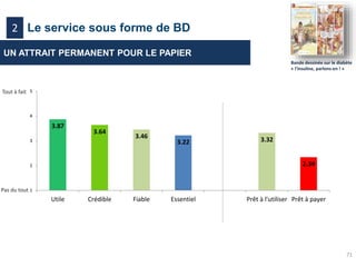 71
Le service sous forme de BD2
UN ATTRAIT PERMANENT POUR LE PAPIER
Bande dessinée sur le diabète
« l’insuline, parlons-en ! »
3.87
3.64
3.46
3.22 3.32
2.34
1
2
3
4
5
Utile Crédible Fiable Essentiel Prêt à l'utiliser Prêt à payer
Tout à fait
Pas du tout
 