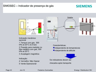 Page 43 Jun-10 Energy / Distribution/ MVFrederico Guimarães
Características:
Independente de temperaturas
Independente de altitude
Os indicadores devem ser
checados após transporte
Indicação mecânica:
opcional
1 Tanque com gas, 500
hPa at 20°C (0,5 bar)
2 Pressão para medição no
fole metálico com gas, 500
hPa at 20°C
3 Acoplagem magnética
Indicação:
4 Vermelho: Não Operar
5 Verde:Operacional
Detalhe
X
SIMOSEC – Indicador de presença de gás
 