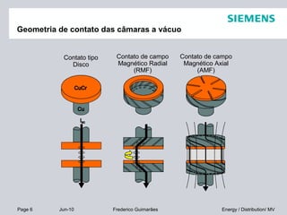 Page 6 Jun-10 Energy / Distribution/ MVFrederico Guimarães
Contato tipo
Disco
Contato de campo
Magnético Axial
(AMF)
Contato de campo
Magnético Radial
(RMF)
Geometria de contato das câmaras a vácuo
 