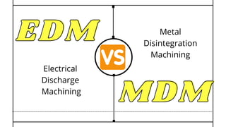 EDM
EDM
EDM
MDM
MDM
MDM
Electrical
Discharge
Machining
Metal
Disintegration
Machining
 