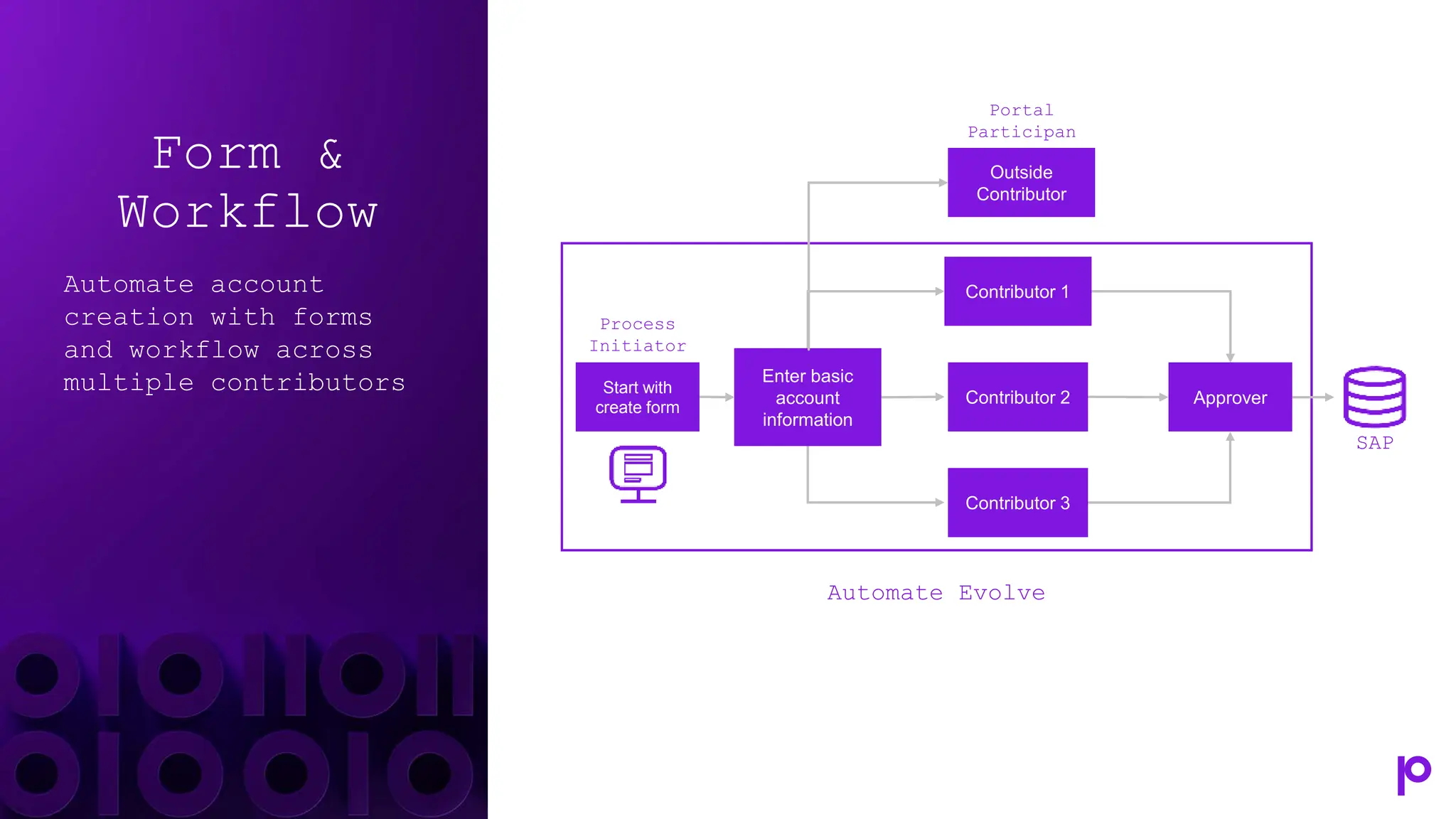 Form &
Workflow
Automate account
creation with forms
and workflow across
multiple contributors
Process
Initiator
Enter basic
account
information
Contributor 1
Contributor 2
Contributor 3
Approver
Start with
create form
SAP
Automate Evolve
Outside
Contributor
Portal
Participan
t
 