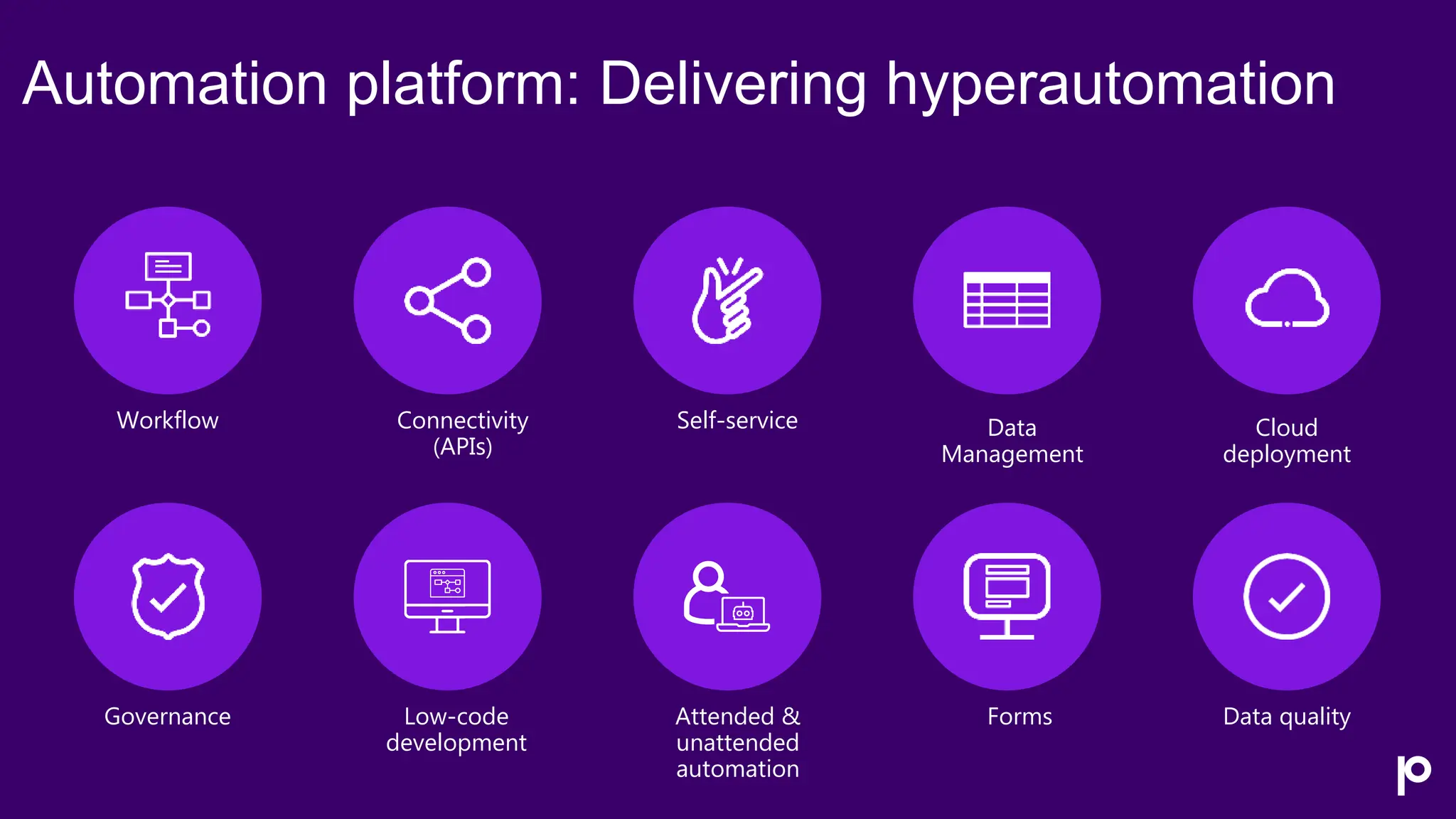 Automation platform: Delivering hyperautomation
Workflow Connectivity
(APIs)
Self-service
Governance Low-code
development
Attended &
unattended
automation
Forms
Data
Management
Data quality
Cloud
deployment
 