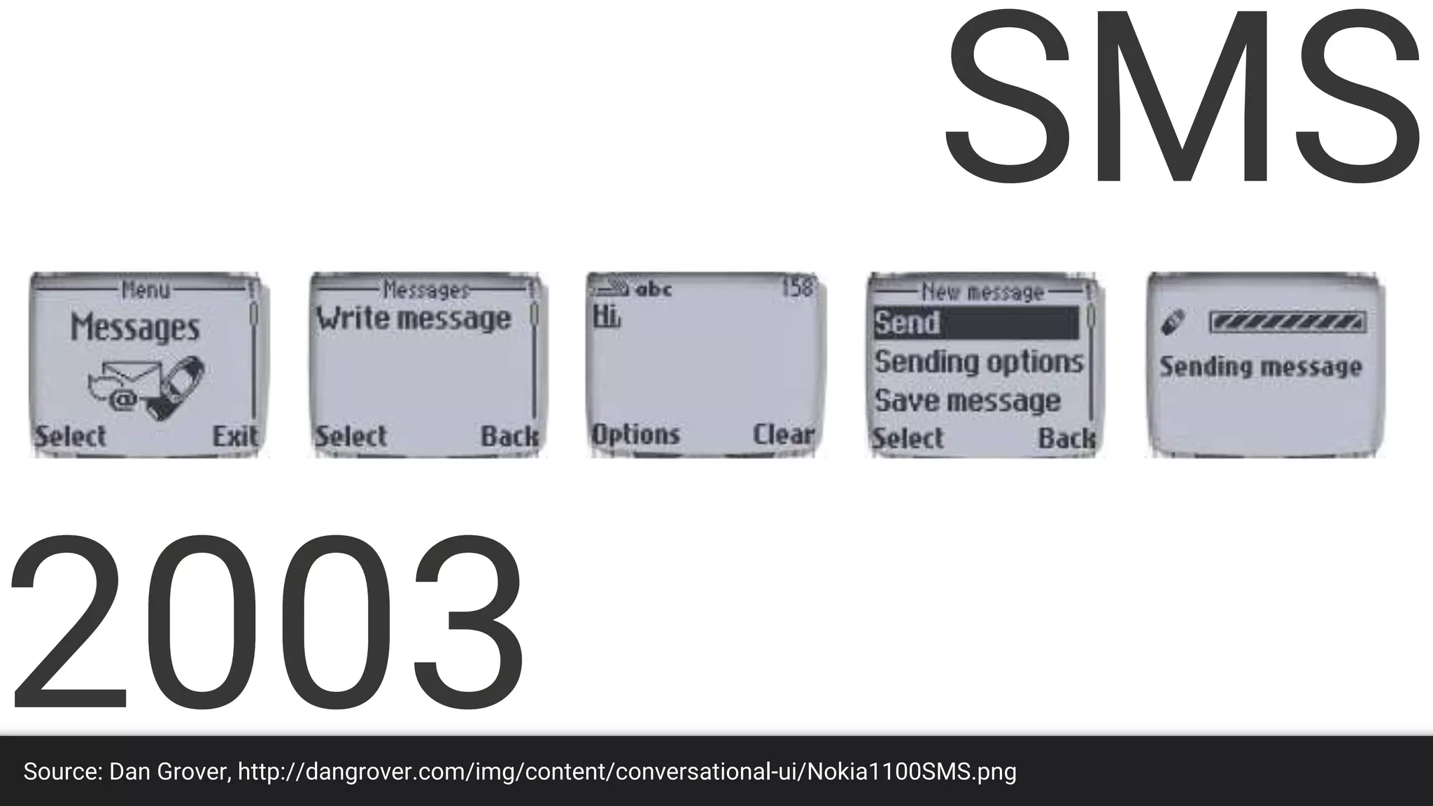 Source: Dan Grover, http://dangrover.com/img/content/conversational-ui/Nokia1100SMS.png
2003
SMS
 