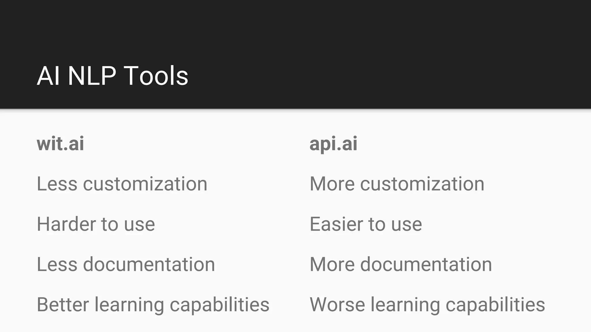 AI NLP Tools
api.ai
More customization
Easier to use
More documentation
Worse learning capabilities
wit.ai
Less customization
Harder to use
Less documentation
Better learning capabilities
 
