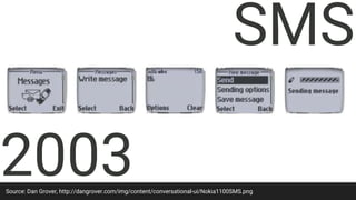 Source: Dan Grover, http://dangrover.com/img/content/conversational-ui/Nokia1100SMS.png
2003
SMS
 