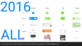 Source: Dan Grover, http://dangrover.com/img/content/conversational-ui/TypesOfBubbles.png
2016
ALL
 