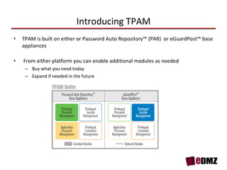 e-DMZ Products Overview | PPT