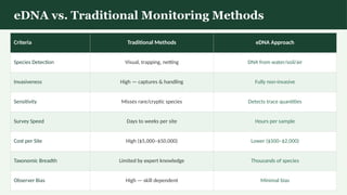 eDNA_Biodiversity_Conservations (2).pptx