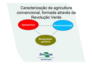 Caracterização da agricultura
convencional, formada através da
Revolução Verde
Agroquímica Motomecanização
Manipulação
genética
 