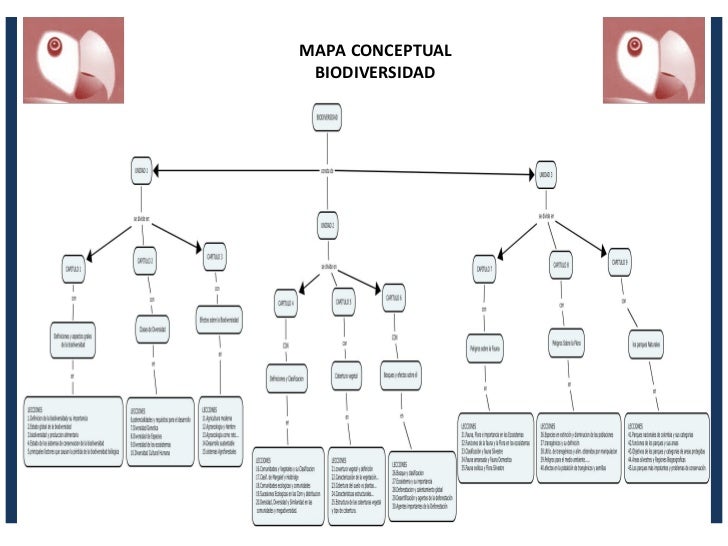 BIODIVERSIDAD EN COLOMBIA