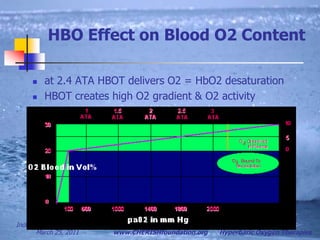 Indep. Football Veterans Conf.  March 25, 2011Hyperbaric Oxygen TherapiesSPECT ScansSingle Photon Emission Computed TomographyUses Ceretec radio-isotope