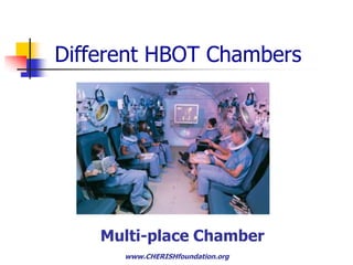 Indep. Football Veterans Conf.  March 25, 2011Hyperbaric Oxygen TherapiesClear Benefits - SPECT ScansPost 36 HBOTPost 4 Month Rest