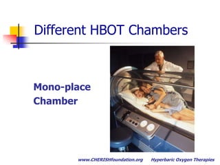 Indep. Football Veterans Conf.  March 25, 2011Hyperbaric Oxygen TherapiesClear Benefits - SPECT ScansPost 4 Month RestPost 32 HBOT (add’l)