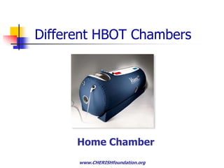 Indep. Football Veterans Conf.  March 25, 2011Hyperbaric Oxygen TherapiesClear Benefits - SPECT ScansPre HBOTPost 72 HBOT