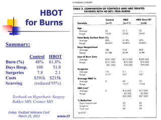 Hyperbaric Oxygen Therapies Different HBOT ChambersMono-place Chamber