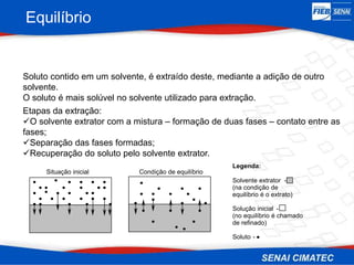 Equilíbrio
Situação inicial Condição de equilíbrio
Legenda:
Solvente extrator -
(na condição de
equilíbrio é o extrato)
Solução inicial -
(no equilíbrio é chamado
de refinado)
Soluto -
Soluto contido em um solvente, é extraído deste, mediante a adição de outro
solvente.
O soluto é mais solúvel no solvente utilizado para extração.
Etapas da extração:
O solvente extrator com a mistura – formação de duas fases – contato entre as
fases;
Separação das fases formadas;
Recuperação do soluto pelo solvente extrator.
 