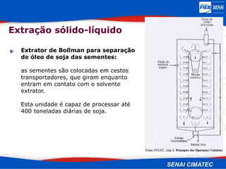 Extrator de Bollman para separação
de óleo de soja das sementes:
as sementes são colocadas em cestos
transportadores, que giram enquanto
entram em contato com o solvente
extrator.
Esta unidade é capaz de processar até
400 toneladas diárias de soja.
Extração sólido-líquido
 