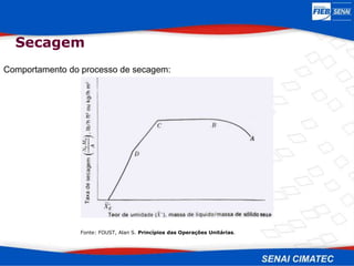Comportamento do processo de secagem:
Secagem
Fonte: FOUST, Alan S. Princípios das Operações Unitárias.
 