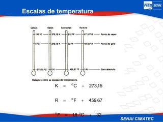 32
C
8
,
1
F
67
,
459
F
R
15
,
273
C
K
o
o
o
o






Escalas de temperatura
 