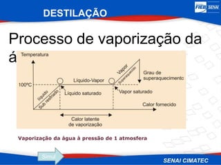 DESTILAÇÃO
Processo de vaporização da
água
Vaporização da água à pressão de 1 atmosfera
Simul
 