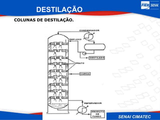 DESTILAÇÃO
COLUNAS DE DESTlLAÇÃO.
 