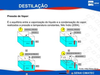 DESTILAÇÃO
Pressão de Vapor:
É o equilíbrio entre a vaporização do líquido e a condensação do vapor,
realizados a pressão e temperatura constantes, Nilo Índio (2004).
Fonte: <http://fisica.ufpr.br
>
 