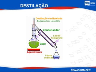 DESTILAÇÃO
 