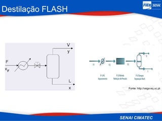 Destilação FLASH
Fonte: http://vega.eq.uc.pt
 