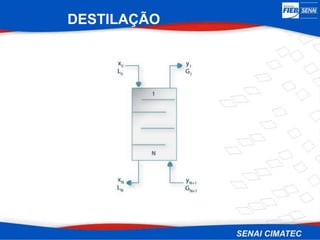 DESTILAÇÃO
 