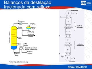 Balanços da destilação
fracionada com refluxo
Fonte: http://pt.wikipedia.org
 