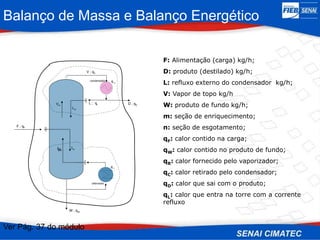 Balanço de Massa e Balanço Energético
F: Alimentação (carga) kg/h;
D: produto (destilado) kg/h;
L: refluxo externo do condensador kg/h;
V: Vapor de topo kg/h
W: produto de fundo kg/h;
m: seção de enriquecimento;
n: seção de esgotamento;
qF: calor contido na carga;
qW: calor contido no produto de fundo;
qR: calor fornecido pelo vaporizador;
qC: calor retirado pelo condensador;
qD: calor que sai com o produto;
qL: calor que entra na torre com a corrente
refluxo
q c
q r
V ; qV
D ; qD
Ln
Lm
F ; qF
Vm
Lm
L ; qL
W ; qW
condensador
refervedor
Vn
Ver Pág. 37 do módulo
 