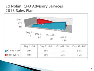 Firm Work


            Client Work




                          8
 