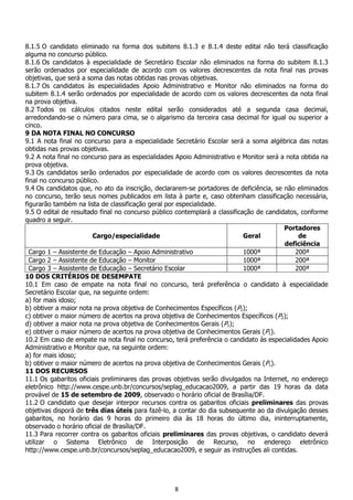 8
8.1.5 O candidato eliminado na forma dos subitens 8.1.3 e 8.1.4 deste edital não terá classificação
alguma no concurso público.
8.1.6 Os candidatos à especialidade de Secretário Escolar não eliminados na forma do subitem 8.1.3
serão ordenados por especialidade de acordo com os valores decrescentes da nota final nas provas
objetivas, que será a soma das notas obtidas nas provas objetivas.
8.1.7 Os candidatos às especialidades Apoio Administrativo e Monitor não eliminados na forma do
subitem 8.1.4 serão ordenados por especialidade de acordo com os valores decrescentes da nota final
na prova objetiva.
8.2 Todos os cálculos citados neste edital serão considerados até a segunda casa decimal,
arredondando-se o número para cima, se o algarismo da terceira casa decimal for igual ou superior a
cinco.
9 DA NOTA FINAL NO CONCURSO
9.1 A nota final no concurso para a especialidade Secretário Escolar será a soma algébrica das notas
obtidas nas provas objetivas.
9.2 A nota final no concurso para as especialidades Apoio Administrativo e Monitor será a nota obtida na
prova objetiva.
9.3 Os candidatos serão ordenados por especialidade de acordo com os valores decrescentes da nota
final no concurso público.
9.4 Os candidatos que, no ato da inscrição, declararem-se portadores de deficiência, se não eliminados
no concurso, terão seus nomes publicados em lista à parte e, caso obtenham classificação necessária,
figurarão também na lista de classificação geral por especialidade.
9.5 O edital de resultado final no concurso público contemplará a classificação de candidatos, conforme
quadro a seguir.
Cargo/especialidade Geral
Portadores
de
deficiência
Cargo 1 – Assistente de Educação – Apoio Administrativo 1000ª 200ª
Cargo 2 – Assistente de Educação – Monitor 1000ª 200ª
Cargo 3 – Assistente de Educação – Secretário Escolar 1000ª 200ª
10 DOS CRITÉRIOS DE DESEMPATE
10.1 Em caso de empate na nota final no concurso, terá preferência o candidato à especialidade
Secretário Escolar que, na seguinte ordem:
a) for mais idoso;
b) obtiver a maior nota na prova objetiva de Conhecimentos Específicos (P2);
c) obtiver o maior número de acertos na prova objetiva de Conhecimentos Específicos (P2);
d) obtiver a maior nota na prova objetiva de Conhecimentos Gerais (P1);
e) obtiver o maior número de acertos na prova objetiva de Conhecimentos Gerais (P1).
10.2 Em caso de empate na nota final no concurso, terá preferência o candidato às especialidades Apoio
Administrativo e Monitor que, na seguinte ordem:
a) for mais idoso;
b) obtiver o maior número de acertos na prova objetiva de Conhecimentos Gerais (P1).
11 DOS RECURSOS
11.1 Os gabaritos oficiais preliminares das provas objetivas serão divulgados na Internet, no endereço
eletrônico http://www.cespe.unb.br/concursos/seplag_educacao2009, a partir das 19 horas da data
provável de 15 de setembro de 2009, observado o horário oficial de Brasília/DF.
11.2 O candidato que desejar interpor recursos contra os gabaritos oficiais preliminares das provas
objetivas disporá de três dias úteis para fazê-lo, a contar do dia subsequente ao da divulgação desses
gabaritos, no horário das 9 horas do primeiro dia às 18 horas do último dia, ininterruptamente,
observado o horário oficial de Brasília/DF.
11.3 Para recorrer contra os gabaritos oficiais preliminares das provas objetivas, o candidato deverá
utilizar o Sistema Eletrônico de Interposição de Recurso, no endereço eletrônico
http://www.cespe.unb.br/concursos/seplag_educacao2009, e seguir as instruções ali contidas.
 