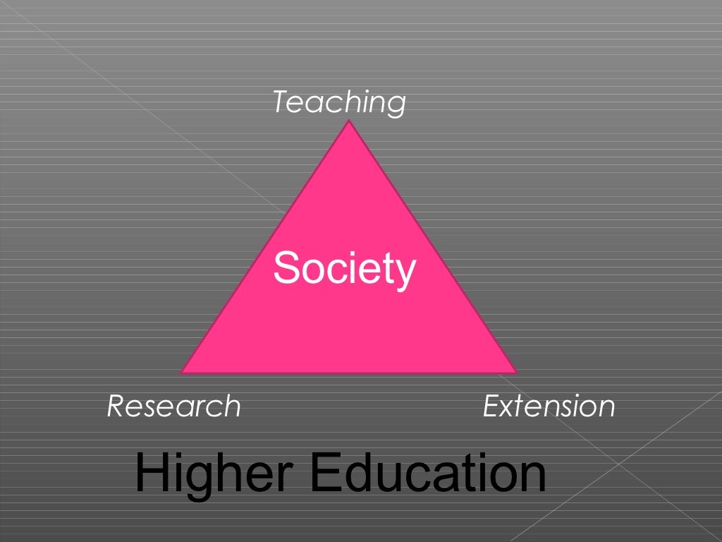EducationResearch,Development and Extension