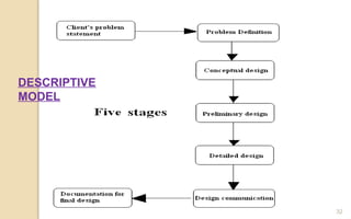 Engineering Design and design thinking Introduction | PPTX
