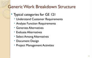 Design Engineering Breakdown Engineering Design and design thinking Introduction | PPTX