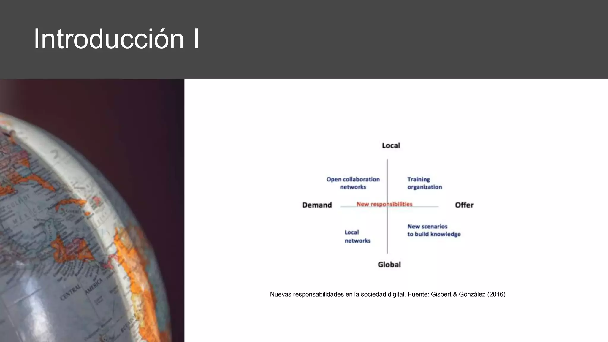 Introducción I
Nuevas responsabilidades en la sociedad digital. Fuente: Gisbert & González (2016)
 