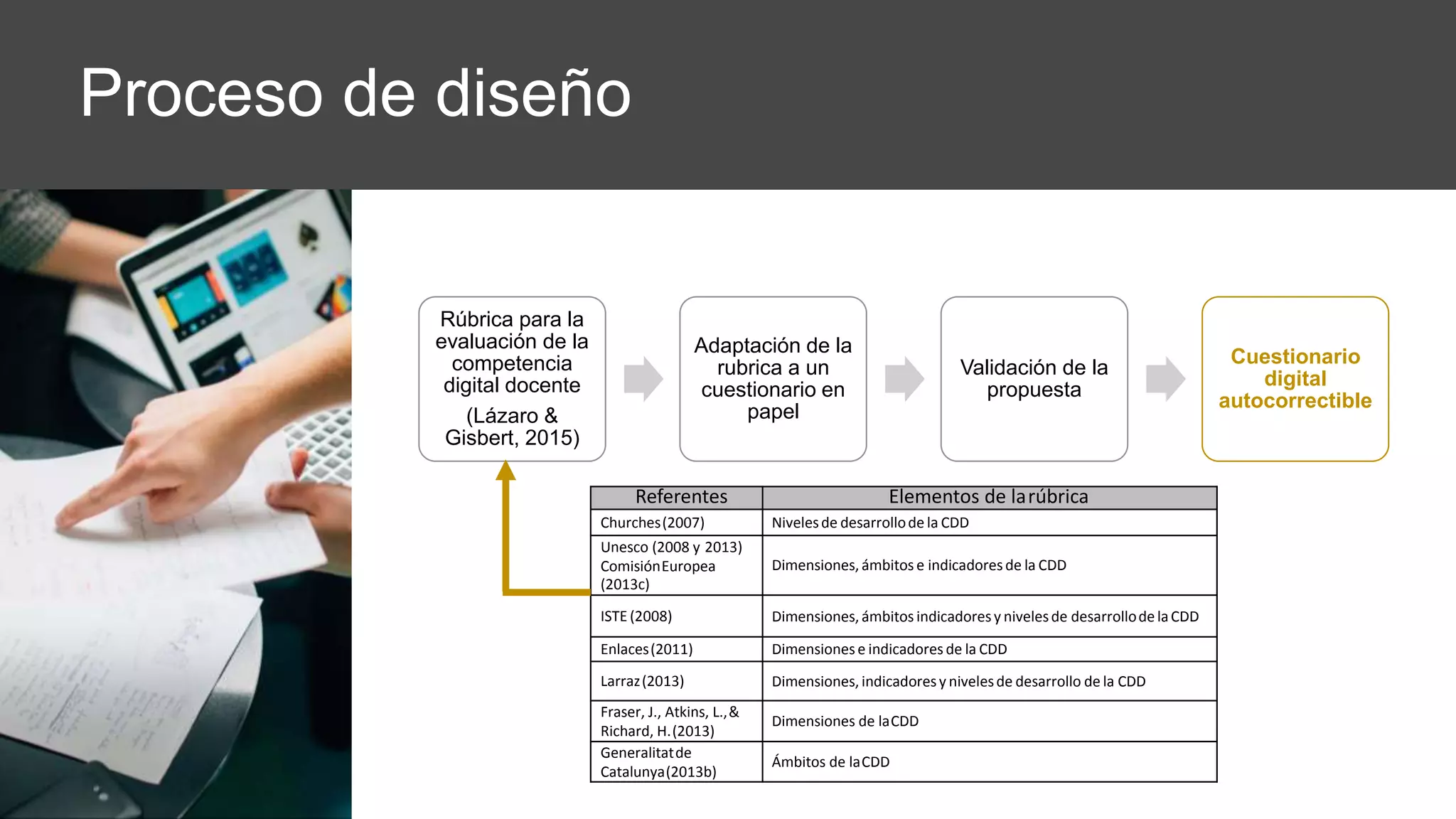 Proceso de diseño
Rúbrica para la
evaluación de la
competencia
digital docente
(Lázaro &
Gisbert, 2015)
Adaptación de la
rubrica a un
cuestionario en
papel
Validación de la
propuesta
Cuestionario
digital
autocorrectible
Referentes Elementos de larúbrica
Churches(2007) Nivelesde desarrollode la CDD
Unesco (2008 y 2013)
ComisiónEuropea
(2013c)
Dimensiones, ámbitos e indicadoresde la CDD
ISTE(2008) Dimensiones, ámbitos indicadoresy nivelesde desarrollodelaCDD
Enlaces(2011) Dimensiones e indicadores de la CDD
Larraz(2013) Dimensiones, indicadoresy nivelesde desarrollo de la CDD
Fraser, J., Atkins, L.,&
Richard, H.(2013)
Dimensiones de laCDD
Generalitatde
Catalunya(2013b)
Ámbitos de laCDD
 