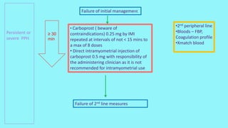 Failure of initial management
Persistent or
severe PPH
• Carboprost ( beware of
contraindications) 0.25 mg by IMI
repeated at intervals of not < 15 mins to
a max of 8 doses
• Direct intramyometrial injection of
carboprost 0.5 mg with responsibility of
the administering clinician as it is not
recommended for intramyometrial use
•2nd peripheral line
•Bloods – FBP,
Coagulation profile
•Xmatch blood
≥ 30
min
Failure of 2nd line measures
 