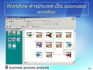 electronic document management