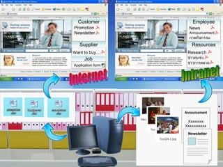 electronic document management