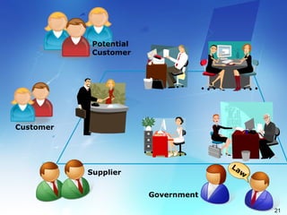 electronic document management