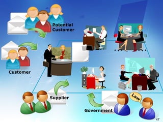 electronic document management