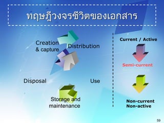electronic document management