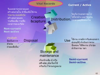 electronic document management