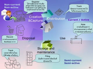 electronic document management