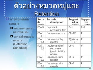 electronic document management