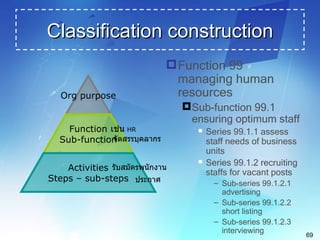 electronic document management